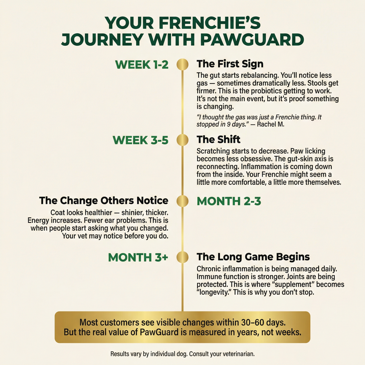 French Bulldog Longevity Chews